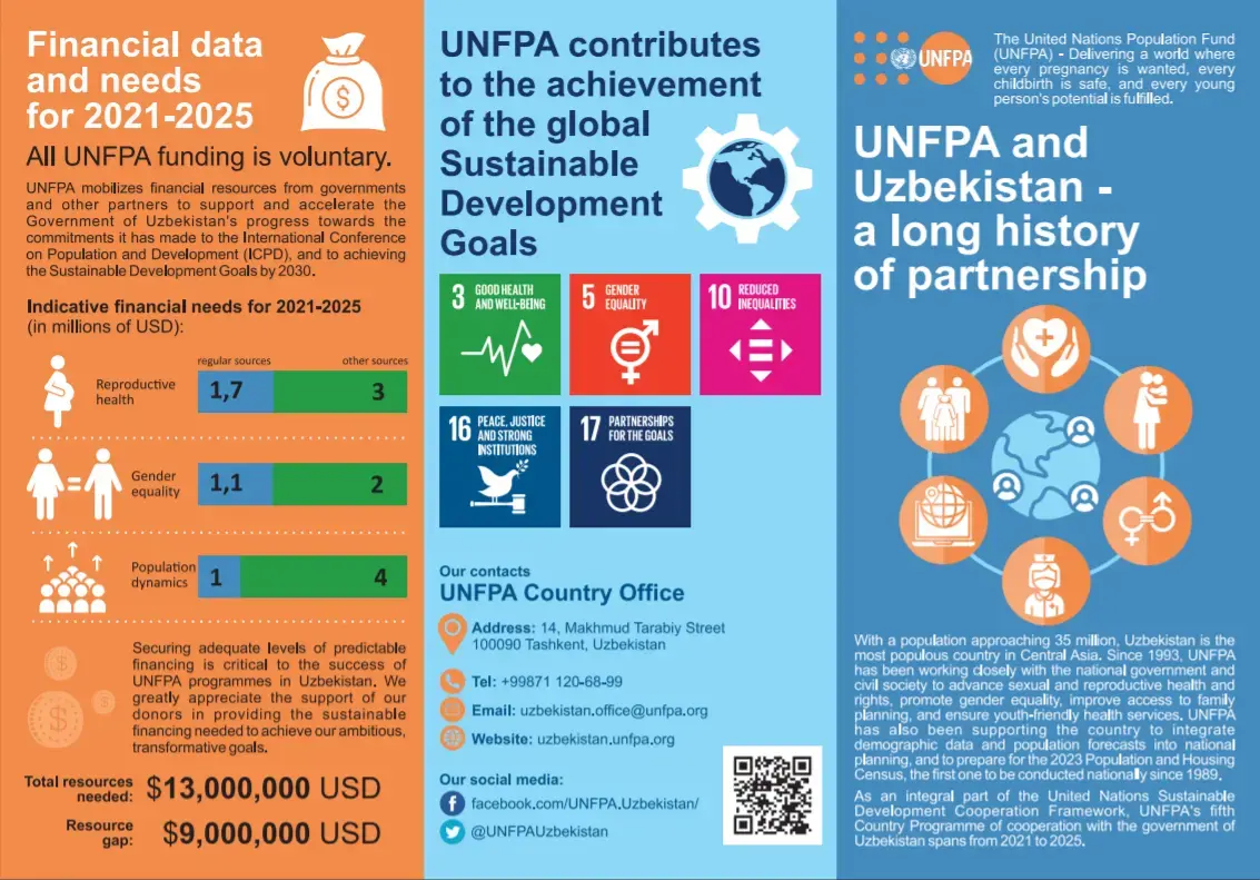  UNFPA and Uzbekistan-a long history of partnership