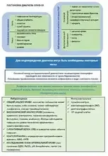 Памятка по временному клиническому руководству по ведению беременных с COVID-19